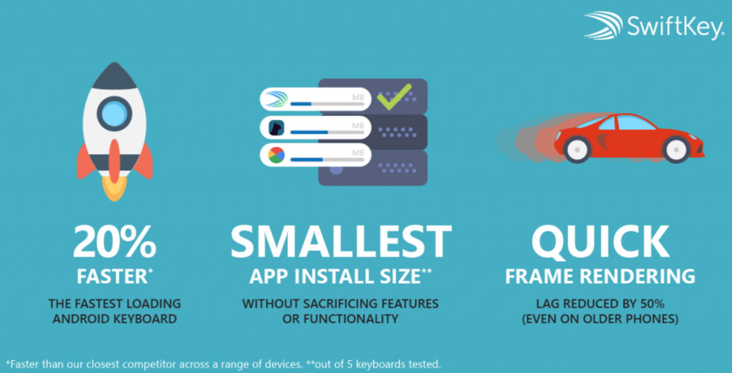 Приложения для мобильных. Клавиатура SwiftKey обновилась и стала работать заметно быстрее даже на старых устройствах