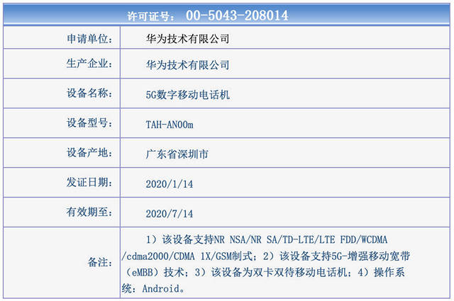 Huawei Mate Xs. Новый складной смартфон на базе процессора Kirin 990 5G сертифицирован в TENAA.