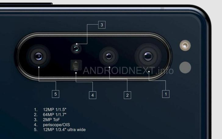 Sony Xperia 1.1 (Xperia 5 Plus). Будущий флагман японской компании получит 64-мегапиксельную камеру с пятью объективами