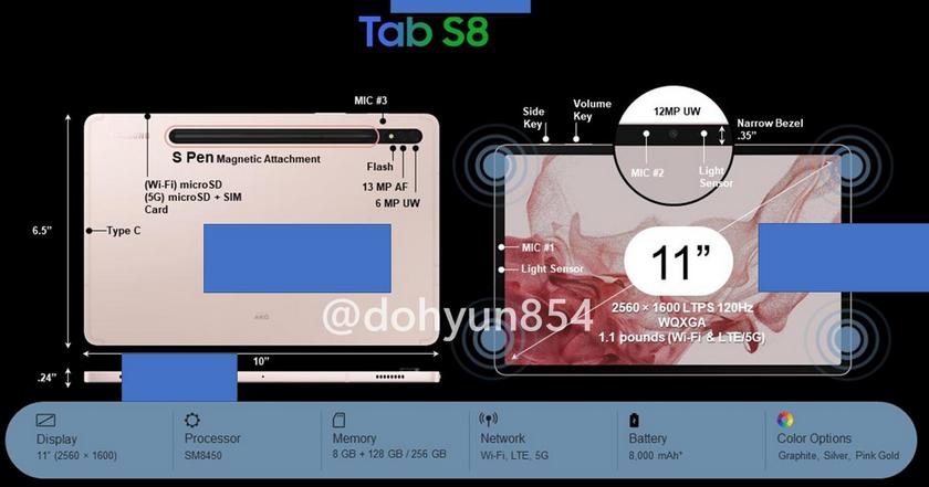 Samsung Galaxy Tab S8 Ultra получит самый крупный в истории линейки флагманов Galaxy Tab S экран с высоким разрешением, частотой обновления 120 Гц и улучшенную поддержку стилуса