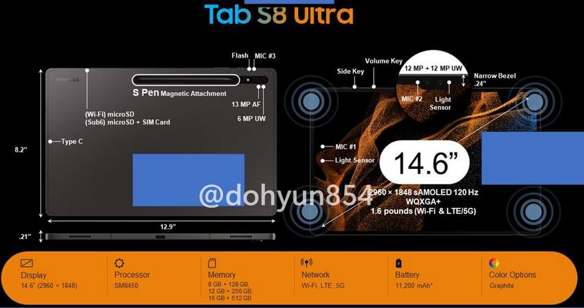 Samsung Galaxy Tab S8 Ultra получит самый крупный в истории линейки флагманов Galaxy Tab S экран с высоким разрешением, частотой обновления 120 Гц и улучшенную поддержку стилуса