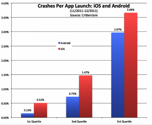 Apple против Android