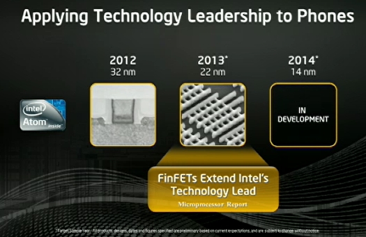 Двухъядерный процессор для планшетов Intel