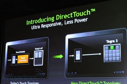 Nvidia DirectTouch для планшетных ПК