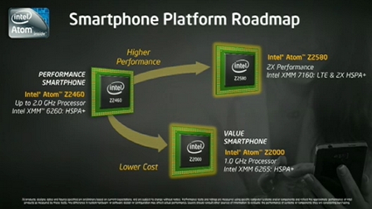 Мобильный процессор для планшетов intel atom z2580