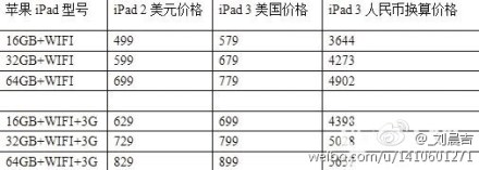  Планшетный ПК Apple iPad 2