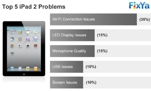 Паланшетный ПК Apple iPad 2 и планшет Kindle Fire