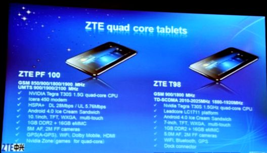 Планшетный ПК ZTE