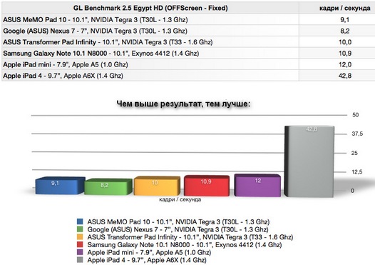 Asus MemoPad 10 Smart первые впечатления