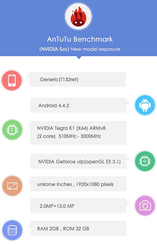 64-разрядная версия двухъядерного процессора NVIDIA Tegra K1 (Denver) с частотой 3 ГГц замечена на сайте AnTuTu