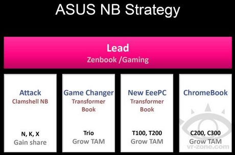 Планшет Asus Transformer Book T200 вместе с Chromebook C200 и C300 уже на подходе?