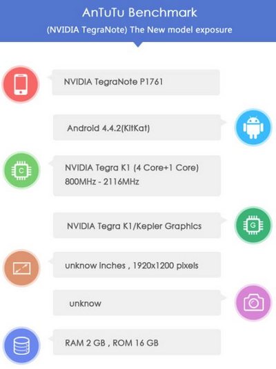 Планшет Tegra Note P1761 с процессором NVIDIA Tegra K1 замечен на сайте AnTuTu