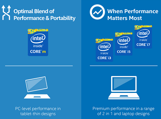 Процессоры Intel Atom предназначенные для мобильных устройств получат новый принцип нумерации моделей: x3, x5 и x7,