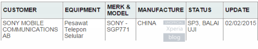 Планшет Sony SGP771 засветился в Сети. Готовимся встречать новый флагман компании?