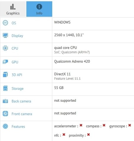 Windows планшет с ARM процессором Qualcomm Snapdragon 805 готовится к выпуску?