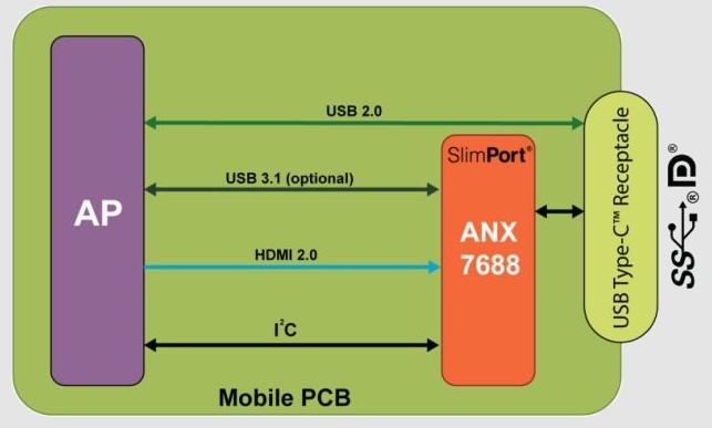 Вскоре смартфоны, планшеты и прочие устройства с USB Type C портом на борту смогут выводить через него видео сверхвысокого 4K разрешения