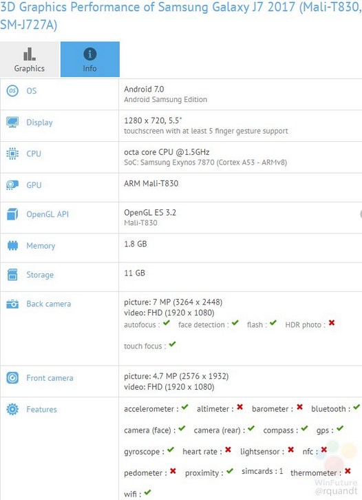 Samsung Galaxy J7 (2017). Технические характеристики смартфона засветились на сайте GFXBench