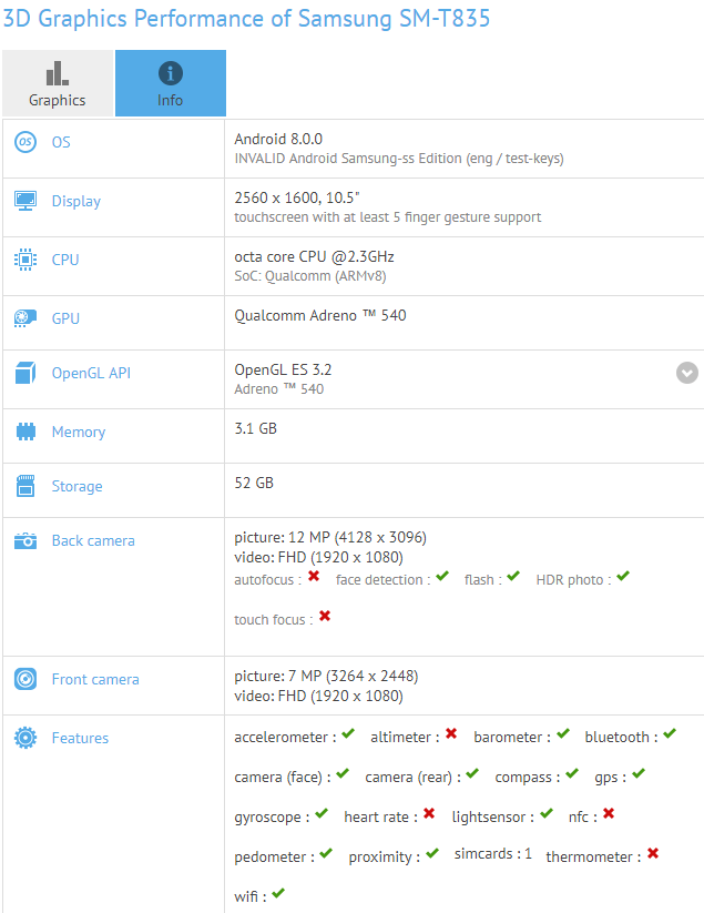 Планшет Samsung SM-T835 замечен в GFXBench. Galaxy Tab S4 на подходе?