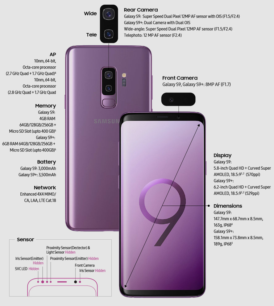 Samsung Galaxy S9 и Galaxy S9+ официально: флагманы с возможностями, доступными ранее у профессиональных камер