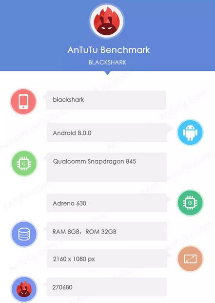 Black Shark. Игровой смартфон Xiaomi засветился на сайте теста AnTuTu