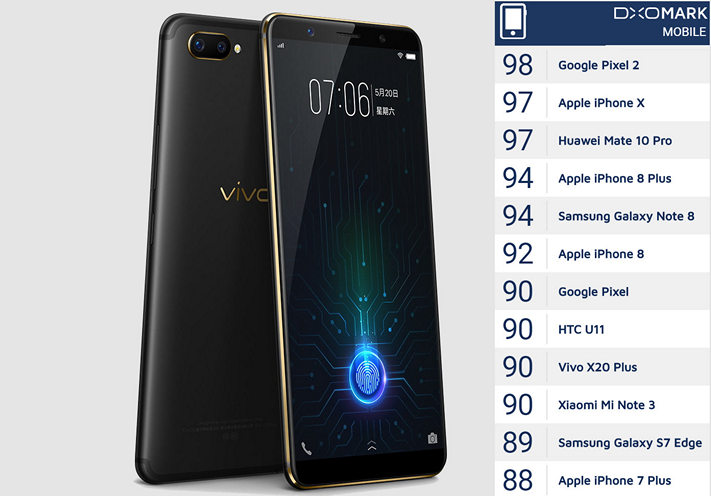 Vivo X20 Plus. Камера смартфона в DxOMark показала весьма неплохие результаты