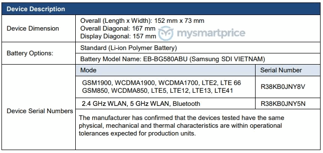 Samsung Galaxy M30 прошел сертификацию в FCC и уже готов к своему релизу