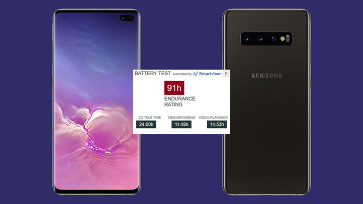 Samsung Galaxy S10+ имеет меньшее время автономной работы, чем Samsung Galaxy Note 9, но всё еще лучшее по сравнению с iPhone Xs 