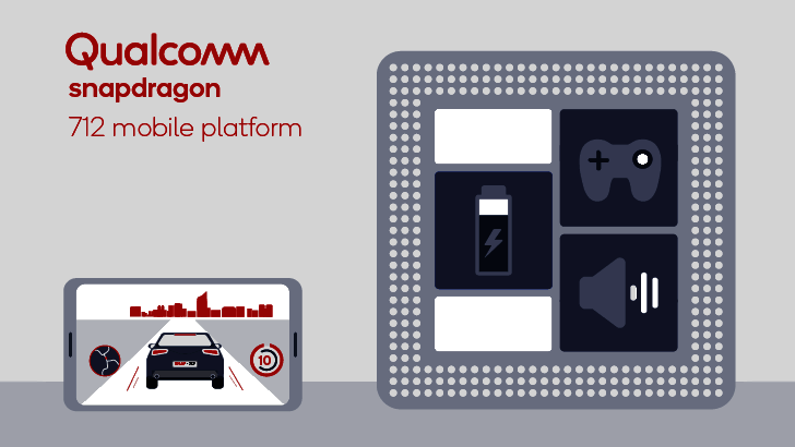 Qualcomm Snapdragon 712. Новый процессор для мобильных устройств средней ценовой категории