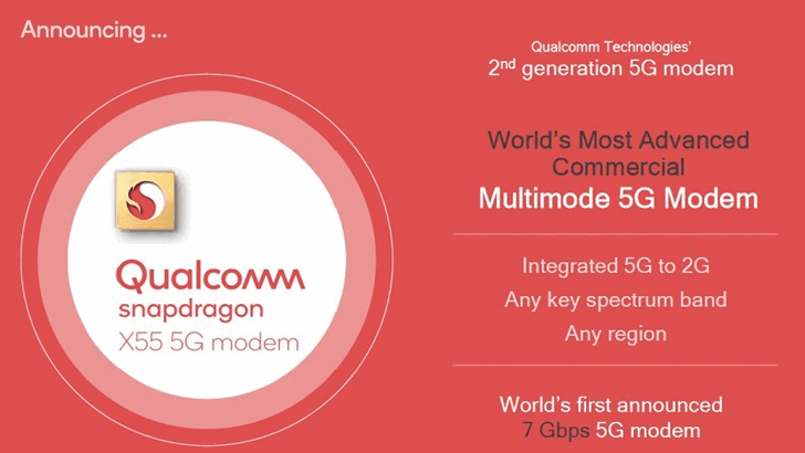 Новый 5G-модем Qualcomm Snapdragon X обеспечит скорость загрузки данных до 7 Гбит/с