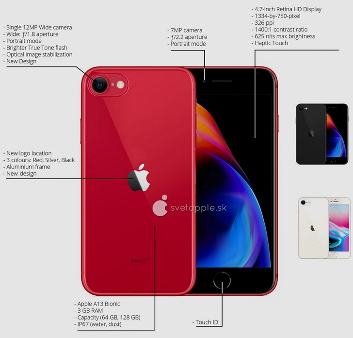 iPhone 9/iPhone SE 2. Дизайн, начинка и цена будущего «компактного айфона» 