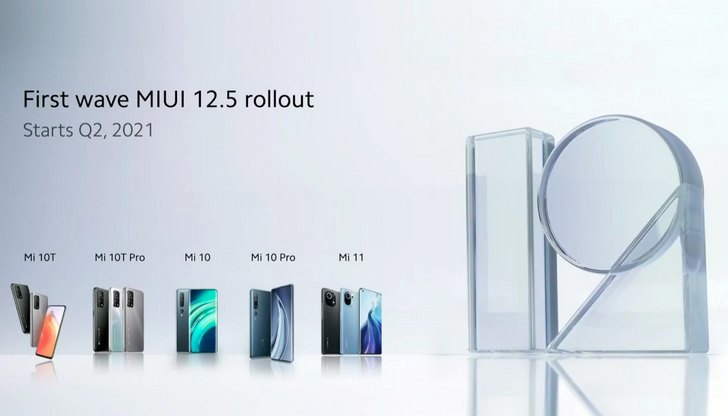 MIUI 12.5