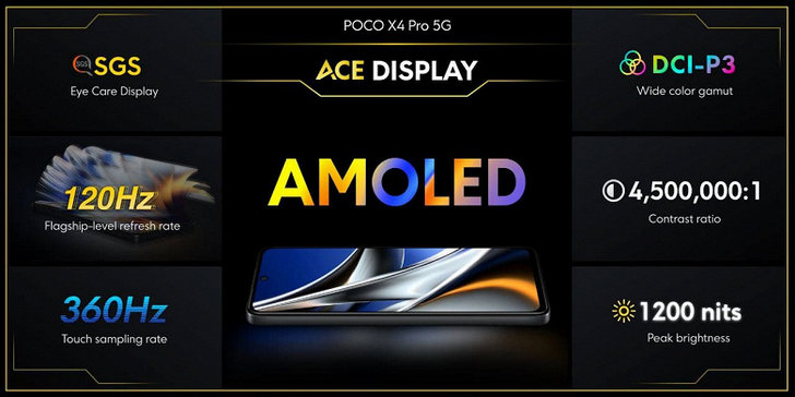 Poco X4 Pro 5G официально представлен. Достойный конкурент Samsung Galaxy A52 5G за более низкую цену