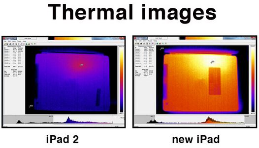 Планшетные ПК Apple iPad 2012 сильно греются