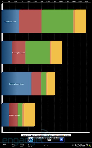 Планшетный ПК Galaxy Note 10.1