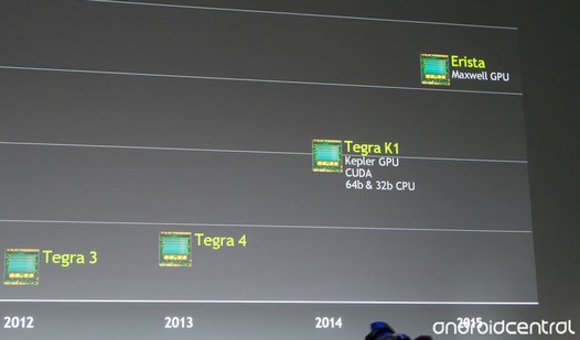 NVIDIA Erista. Новый чип для планшетов и смартфонов, который придет на смену Tegra K1
