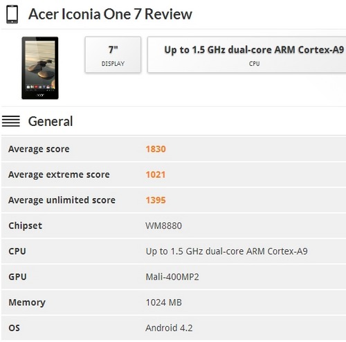 Acer Iconia One 7. Недорогой семидюймовый Android планшет на подходе.