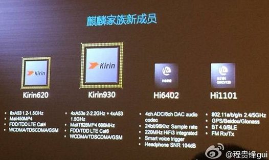 Kirin930. Восьмиядерный 64-разрядный процессор Huawei для смартфонов и планшетов официально представлен