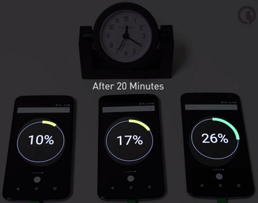 Qualcomm Quick Charging