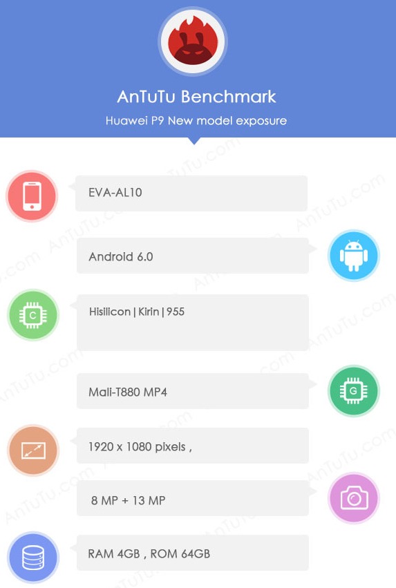 Huawei P9. Улучшенная версия смартфона замечена в тестах AnTuTu