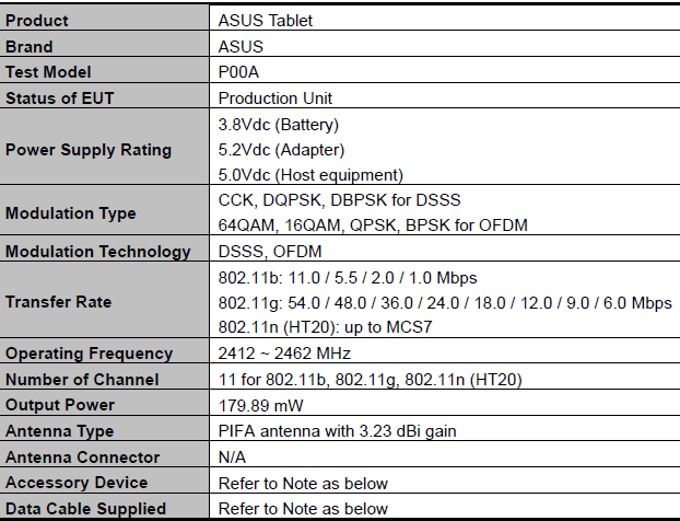 ASUS ZenPad