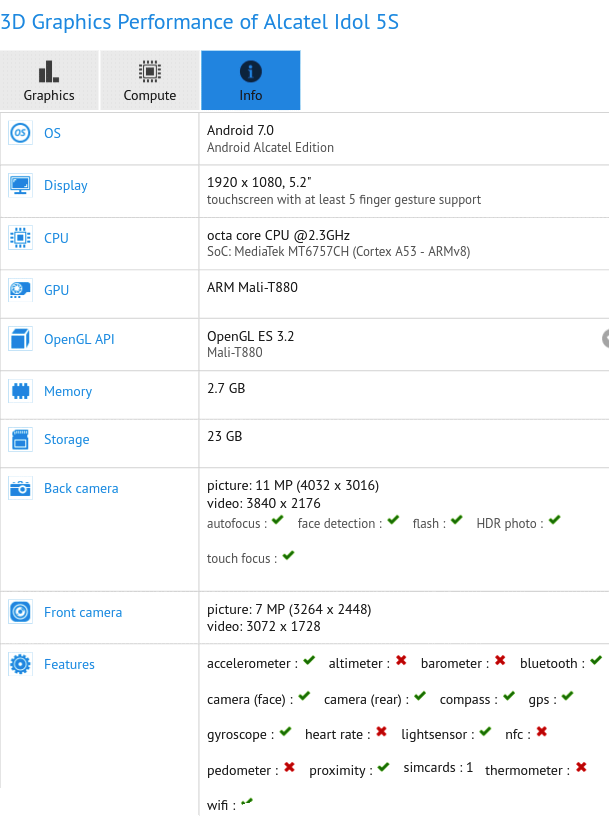 Alcatel Idol 5S. Основные технические характеристики смартфона засветились на сайте GFXBench
