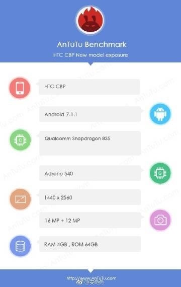 HTC U. Технические характеристики смартфона с сенсорными боковыми гранями засветились в тесте AnTuTu