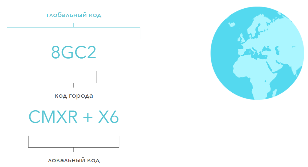 В картах Google появилась возможность присвоить уникальный адрес любому объекту на карте