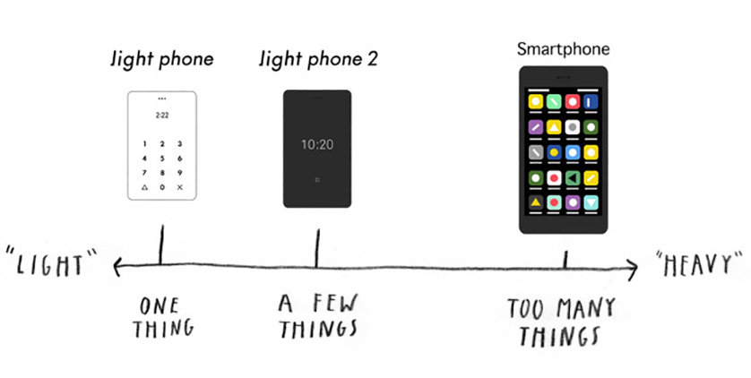 Light Phone 2 — Мобильный телефон с e-ink экраном, для тех кто не признает смартфоны