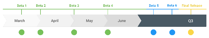 Android Q. Выпуск стабильной версии новой операционной системы Google намечен на третий квартал