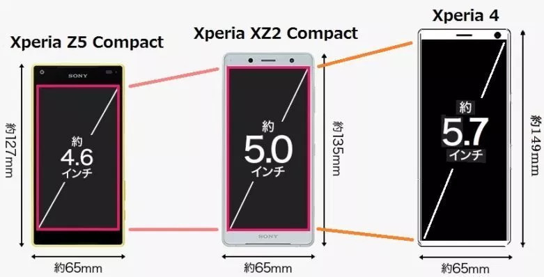 Sony Xperia 4 оснащенный дисплеем 21:9 идет на смену Xperia Compact