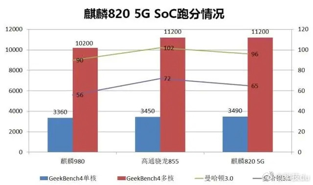Процессор Huawei Kirin 985 на подходе: массовое производство чипов стартует во втором квартале