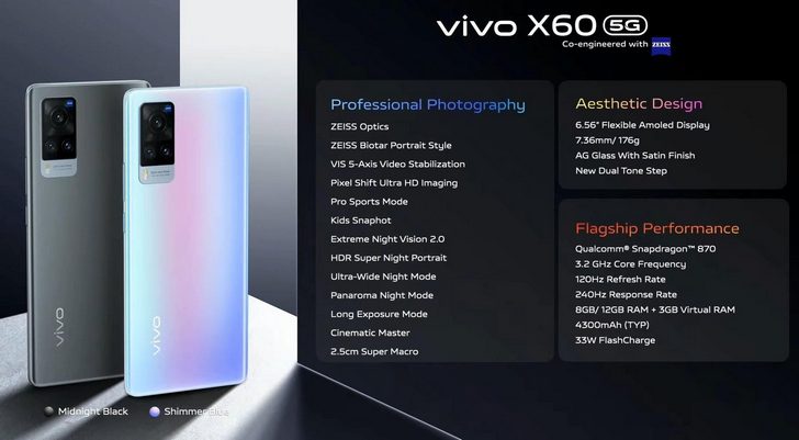 Vivo X60, Vivo X60 Pro и Vivo X60 Pro+. Международные версии смартфонов