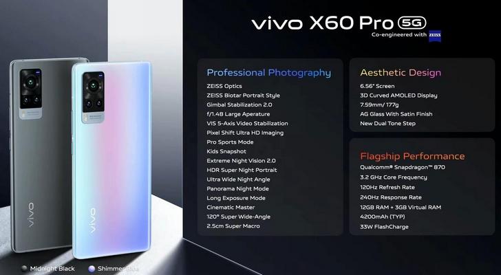 Vivo X60, Vivo X60 Pro и Vivo X60 Pro+. Международные версии смартфонов