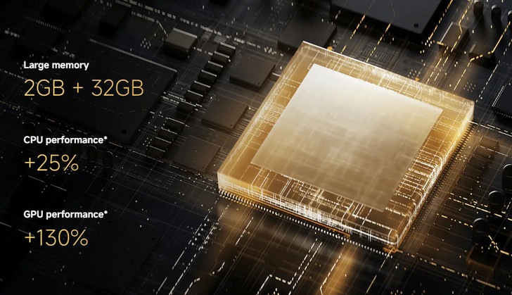 Xiaomi TV Box S 3 (2025)